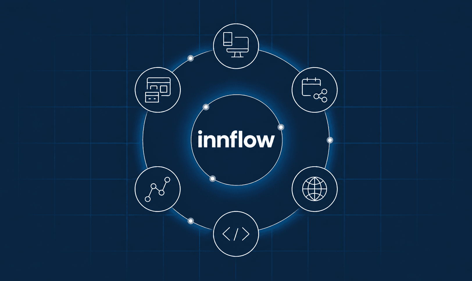 Innflow connected to tools, workflows, and data