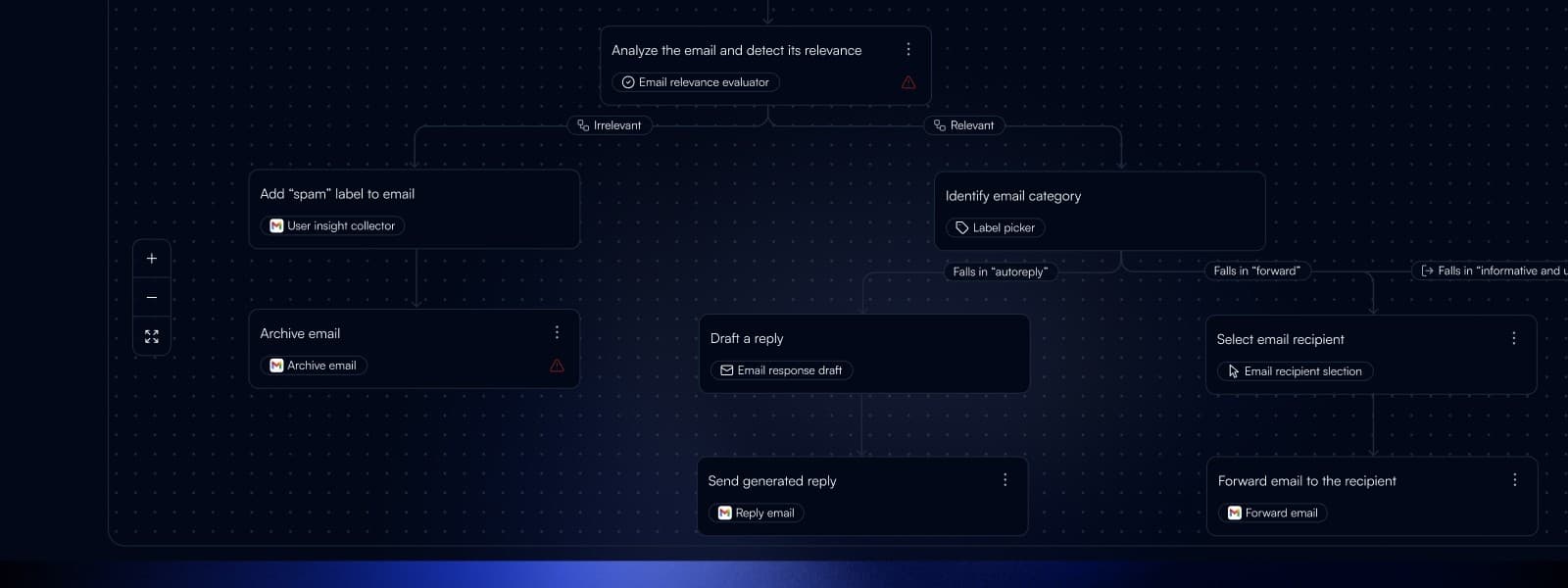 Reliable graph-based execution